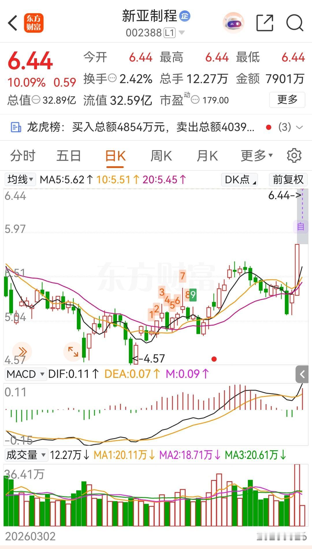 新Y制C：华为海思黏胶供应商，华为海思是公司主要客户。

作为先进封装的黏胶材料