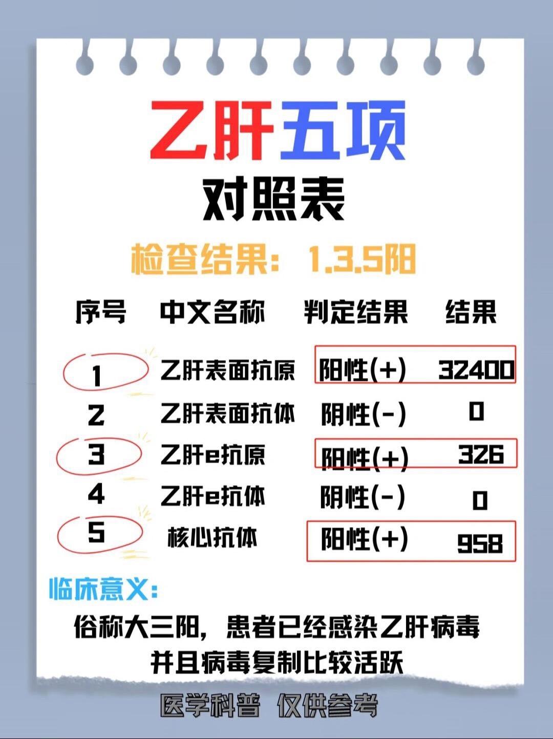 不懂就问有问必答 山东 山东肝病医生李晓沛 图文扶持计划入口 医学科普