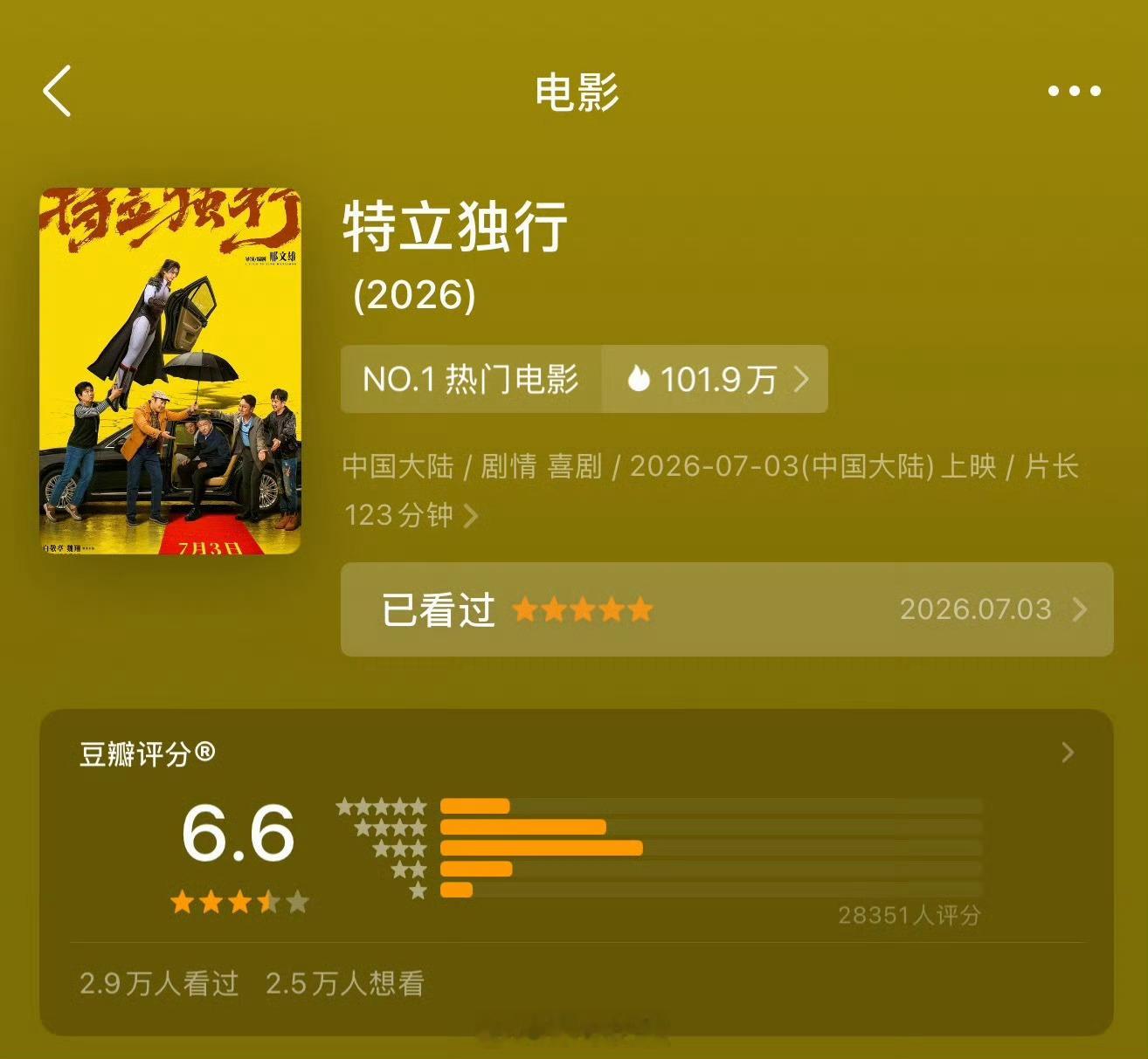 特立独行豆瓣开分6.6白敬亭特立独行豆瓣开分6.6特立独行豆瓣开分6.6！ 