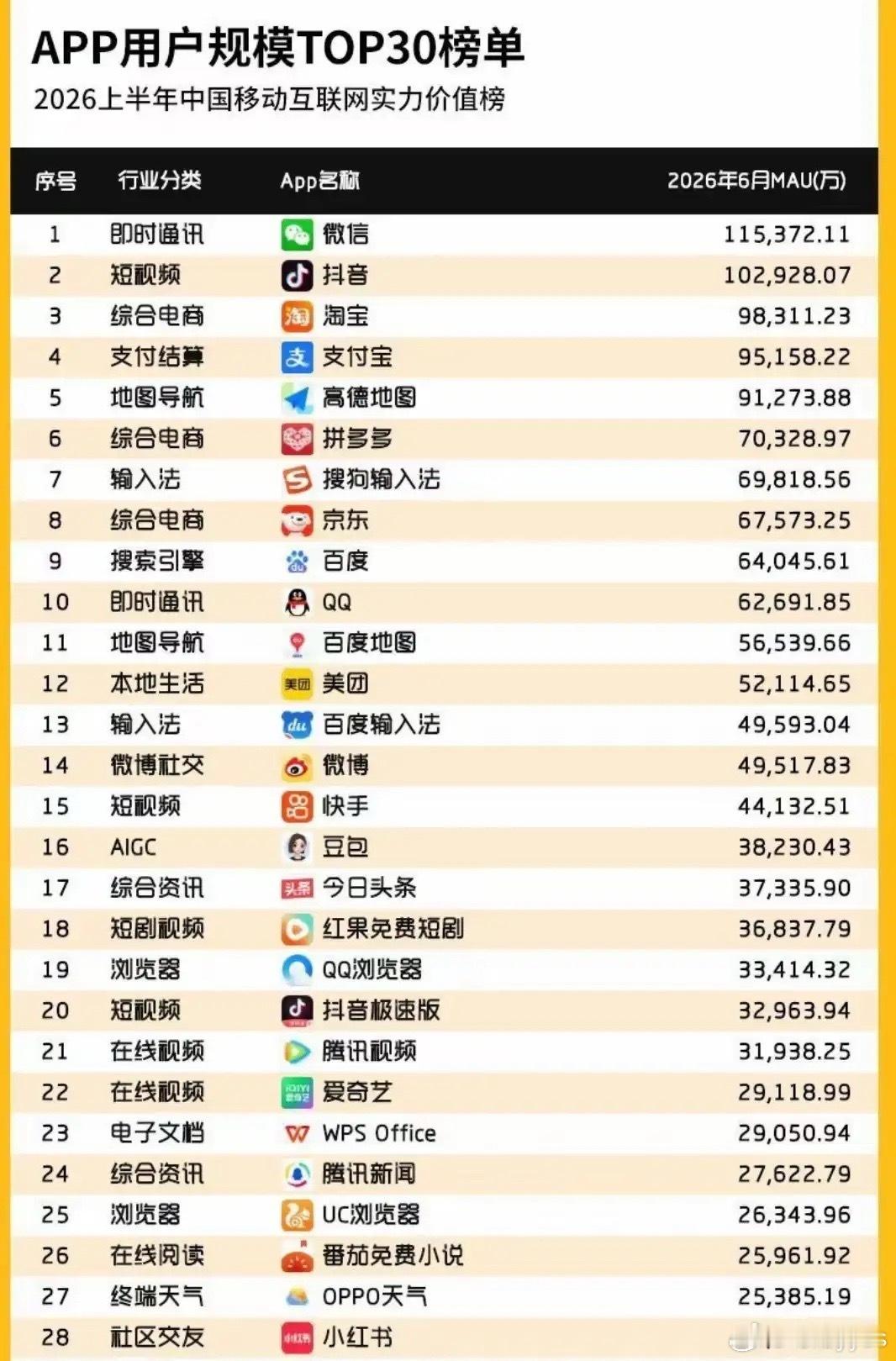 上半年的top30   我用了18个 ​​​