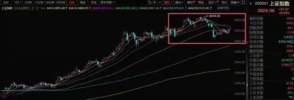 12月9号A股策略：机构抱团光概念，主线明确下的机会布局文/林哥周末利好催化下，