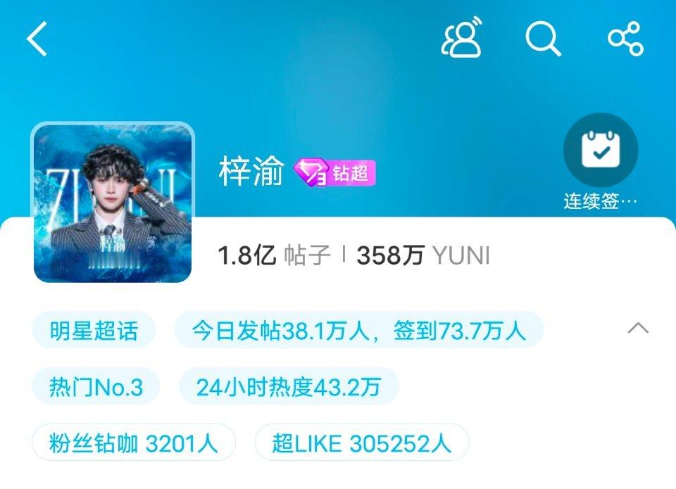 卧槽，超like 305252了梓渝