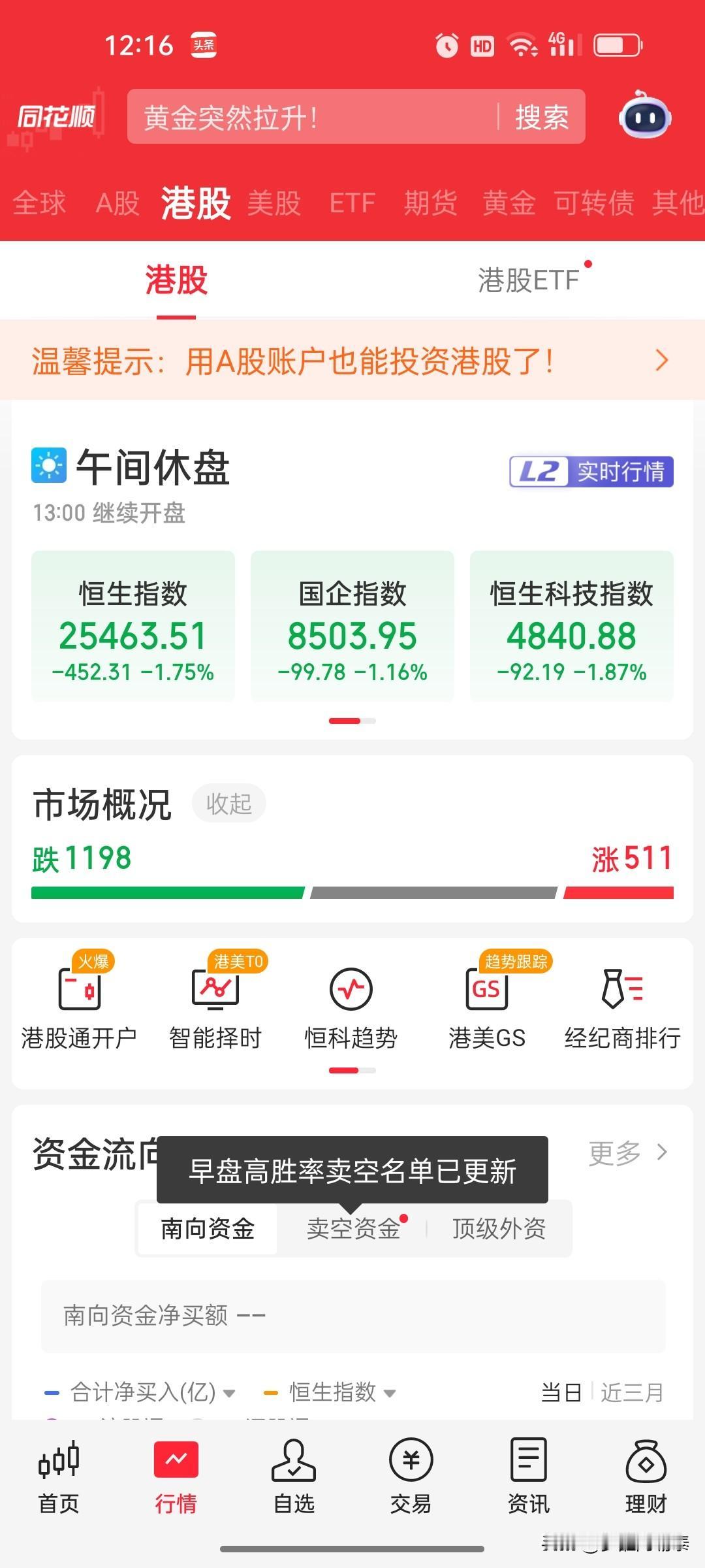 2026年8月6日 港股午盘复盘：恒生科技指数跌1.87%，保险与医药个股跌幅居