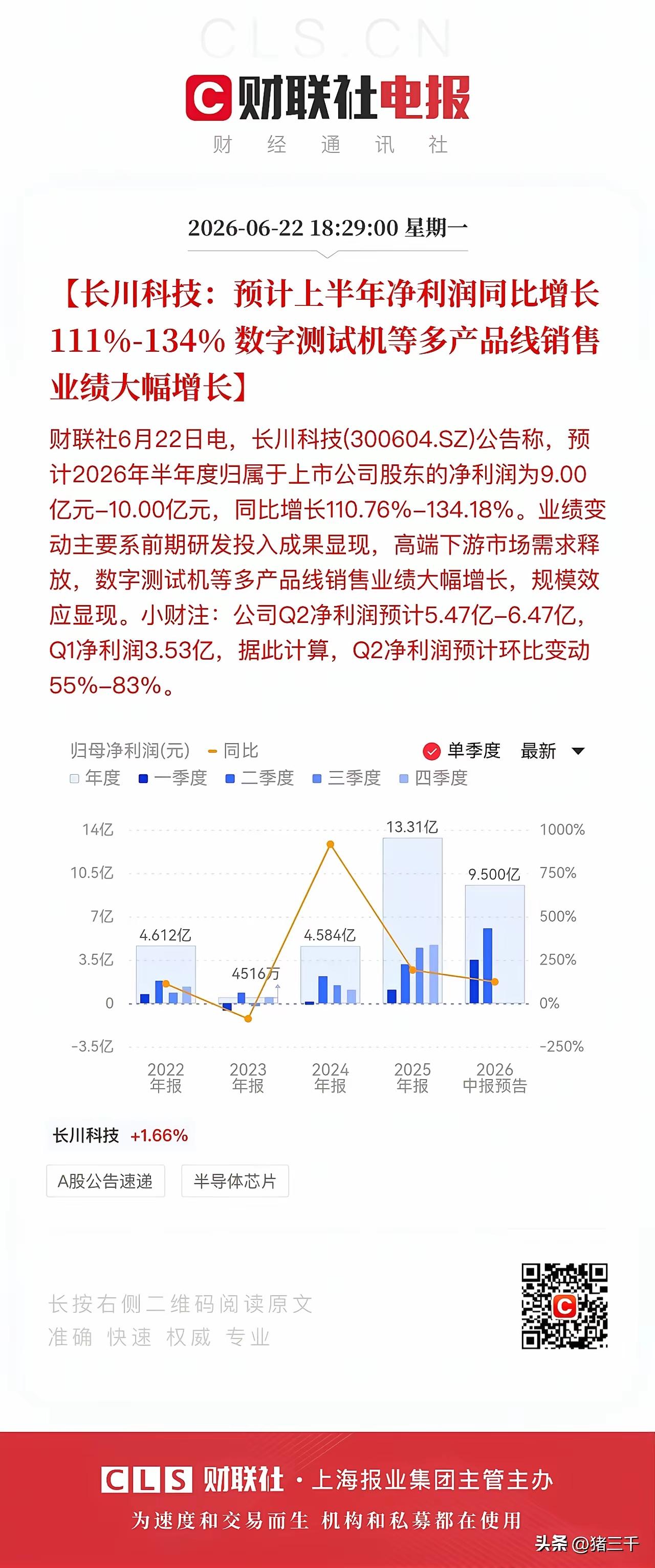 长川科技这业绩一出来，估计又要让不少人拍大腿。
 
作为2024年AI周期里冲出