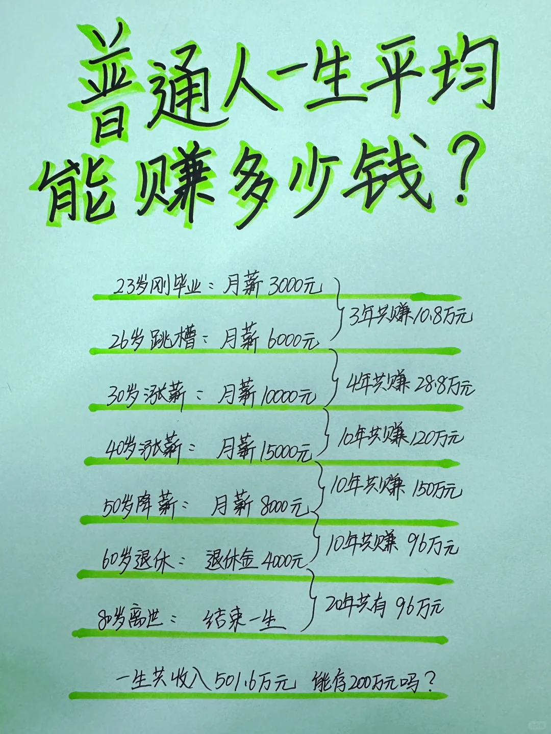 普通人一生平均能赚多少钱？能攒下多少钱呢？