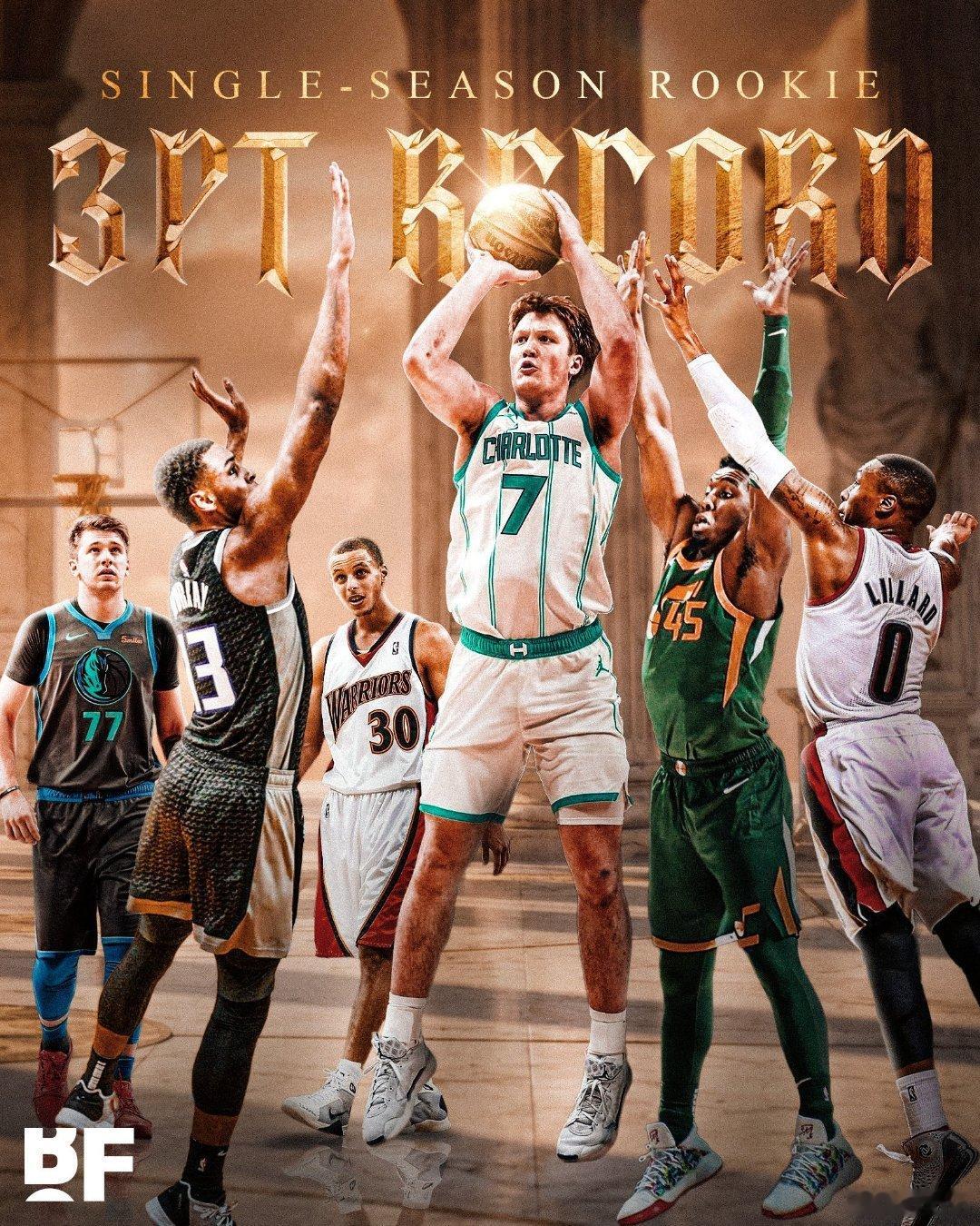 常规赛还剩22场，康·克内普特已经打破了历史新秀三分命中数纪录（207记）💦还