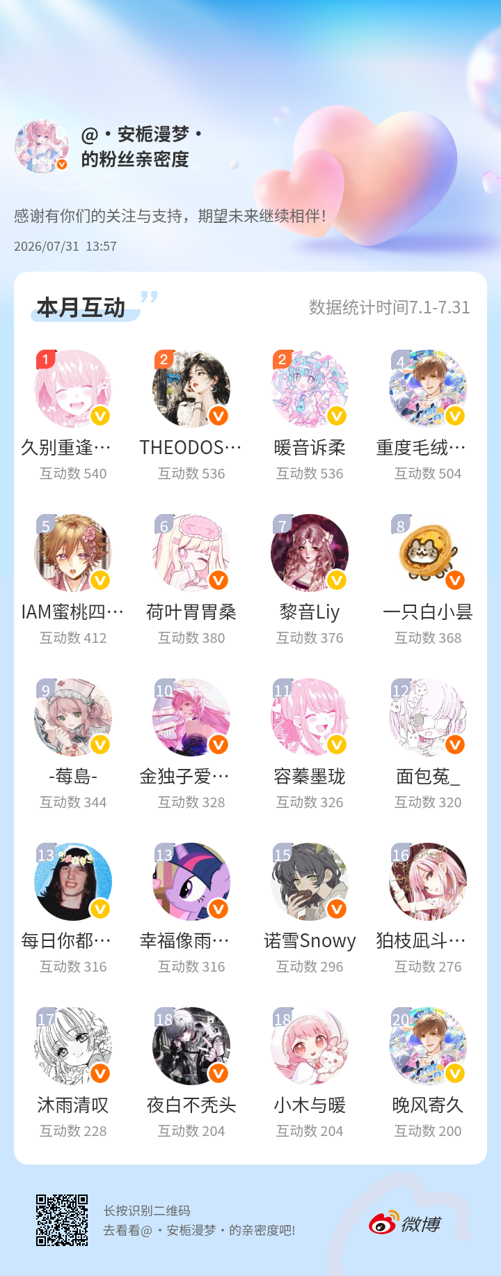感谢有你们的陪伴与支持，期望未来继续相伴～