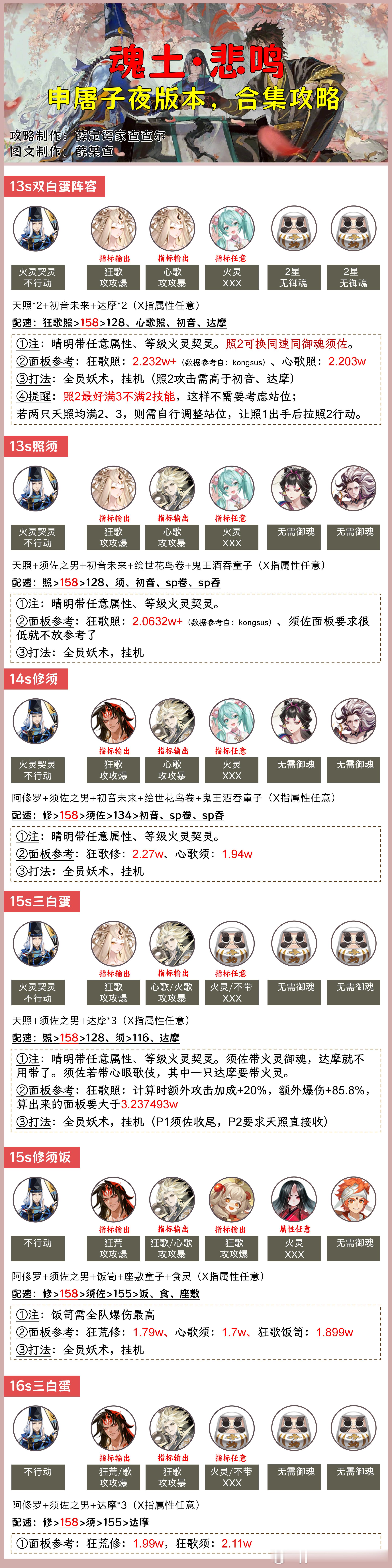 #阴阳师手游[超话]##超话创作官##爱游引力# 【御魂副本】魂土（悲鸣）+魂王