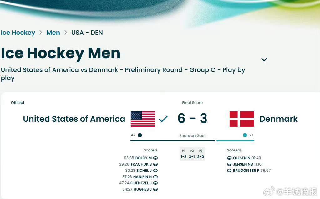 #不会拉架的裁判不是好冰球裁判#米兰冬奥会男子冰球，美国队6-3战胜丹麦。比赛中