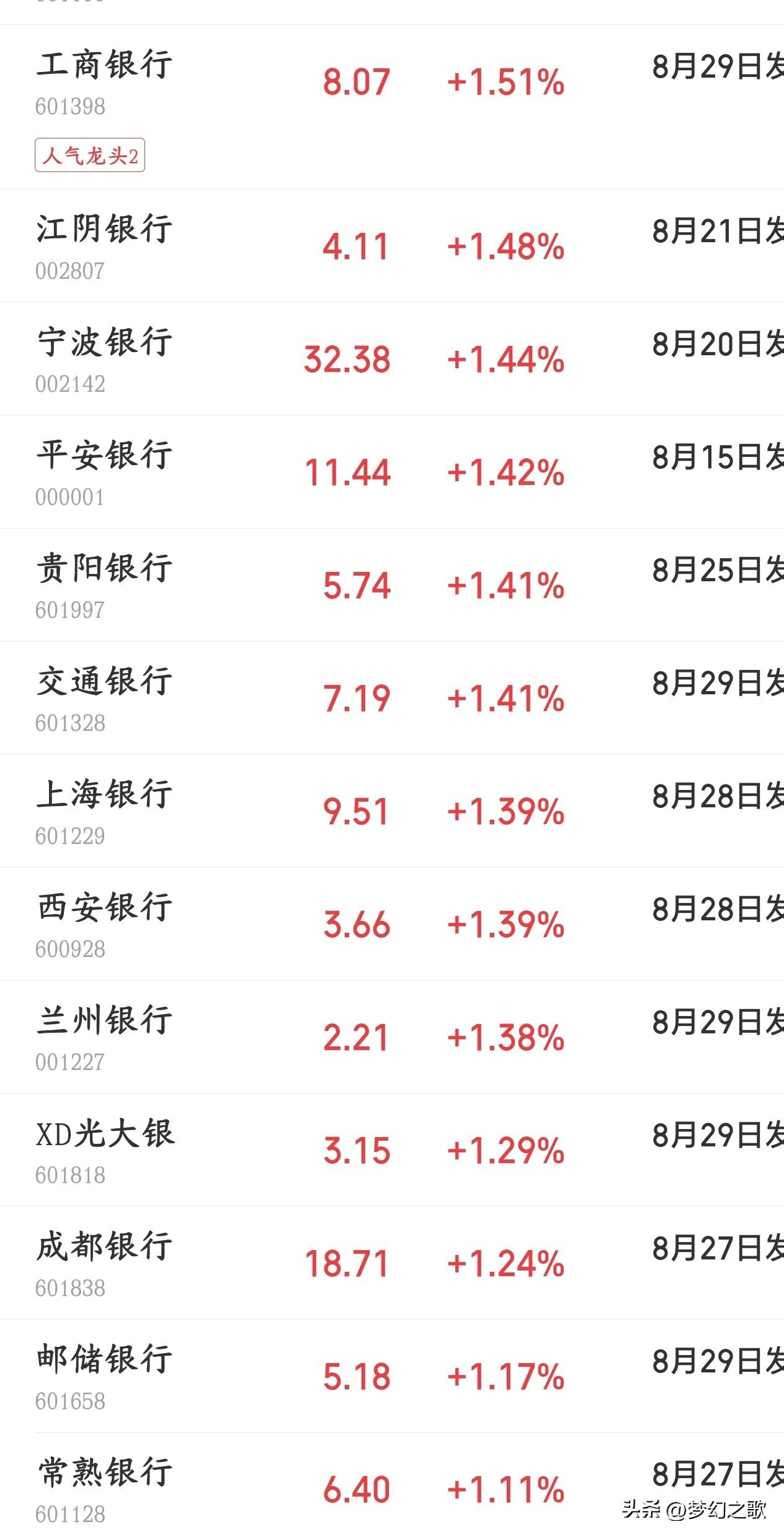 今天国家队又来了，科技股已经跌疯了，3800难保
今天A股上午又开始跳水了，科技