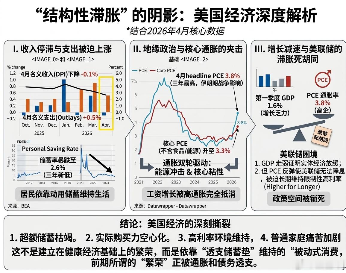 那些满怀憧憬投下选票、指望靠口号拯救钱包的美国选民，如今终于迎来了属于他们的经济