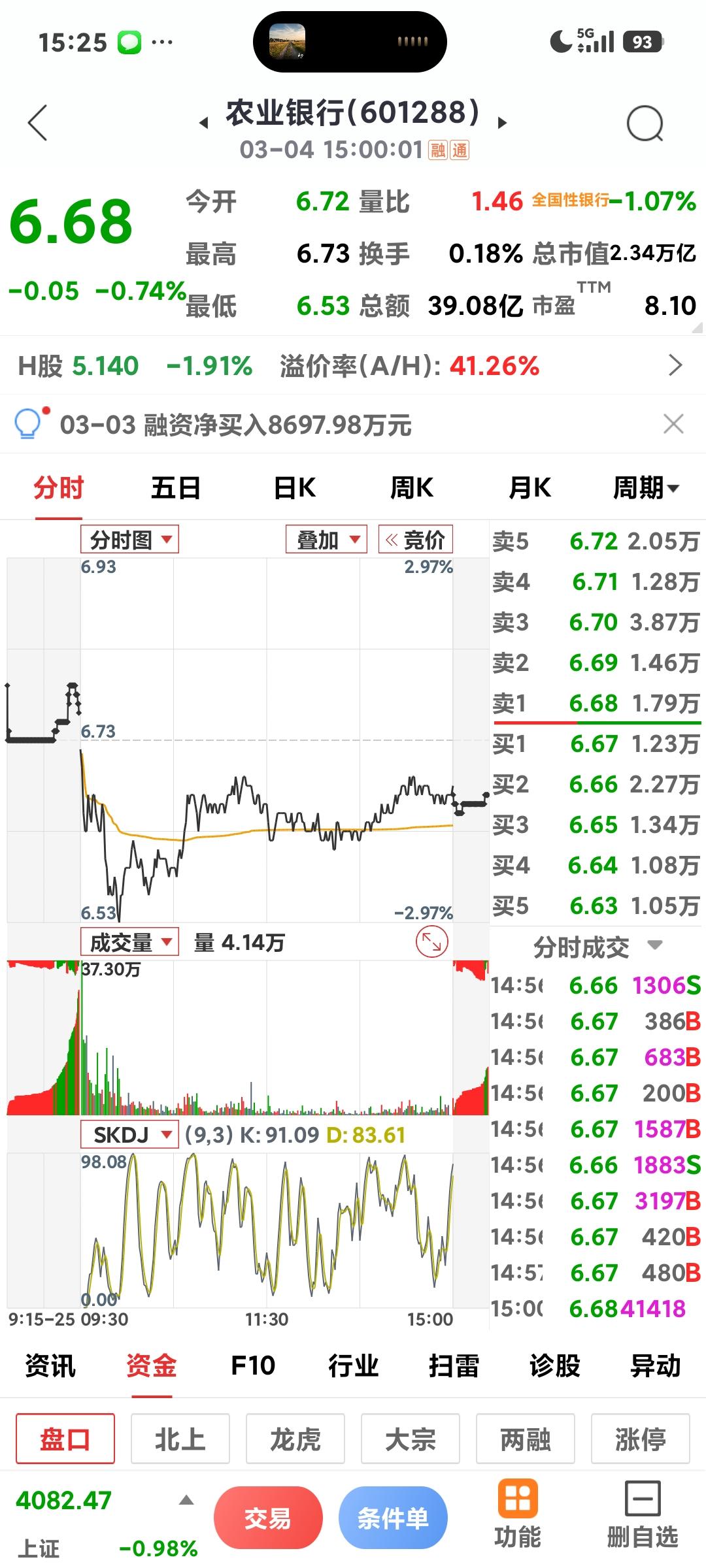 光大不给力  

       说点好呢？你涨又涨不过人家，跌起来却一点不示弱，