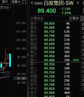 百度跌幅超过7%，deepseek的崛起，影响比较大的是百度，豆包，腾讯已经和d