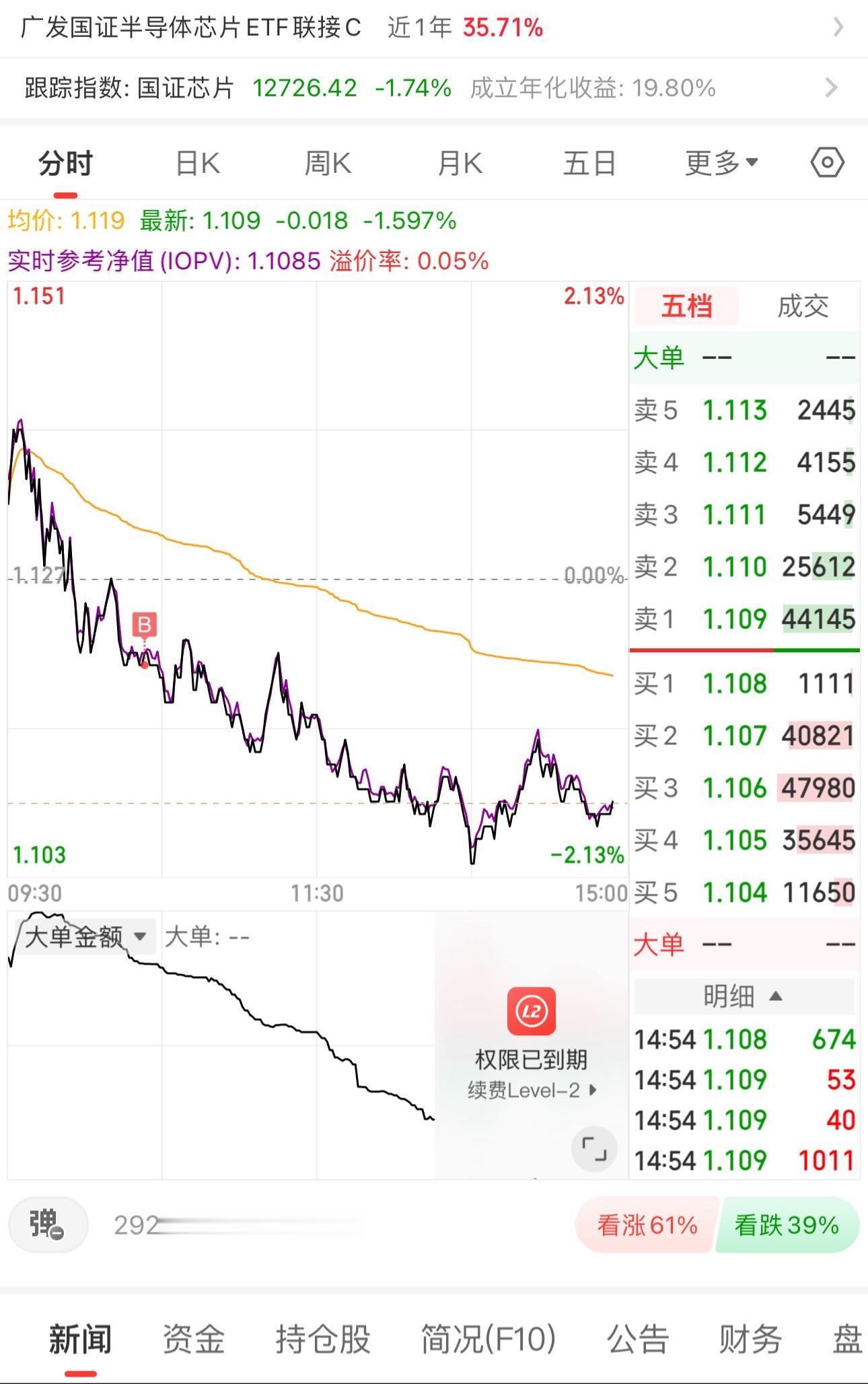 我是不是又补早了 抄底抄在半山腰了