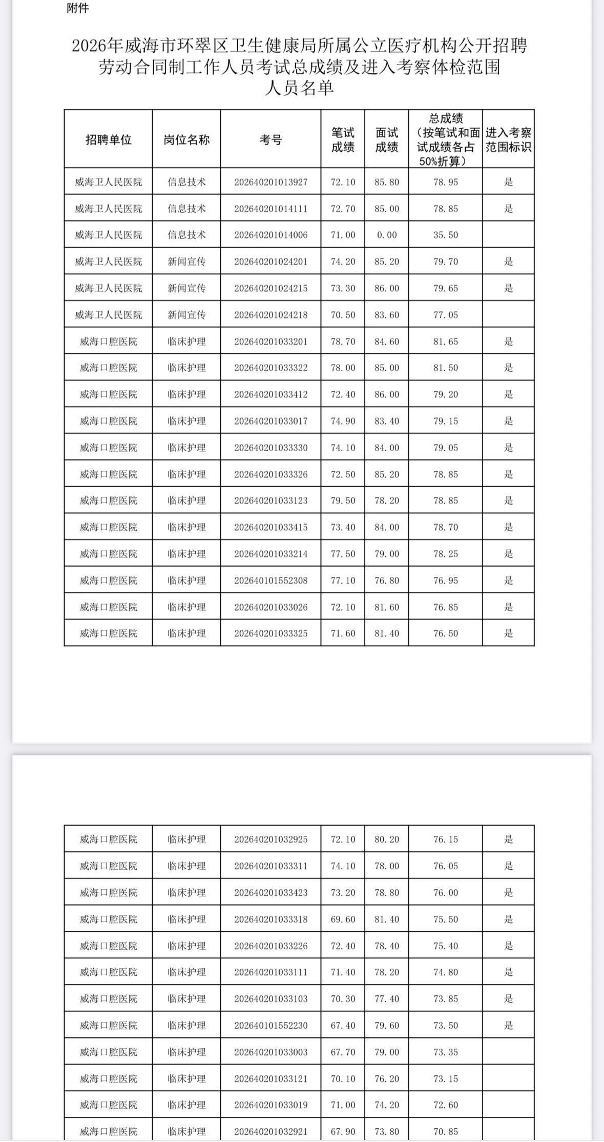 【山东威海】2026年威海市环翠区卫生健康局所属公立医疗机构公开招聘劳动合同制工