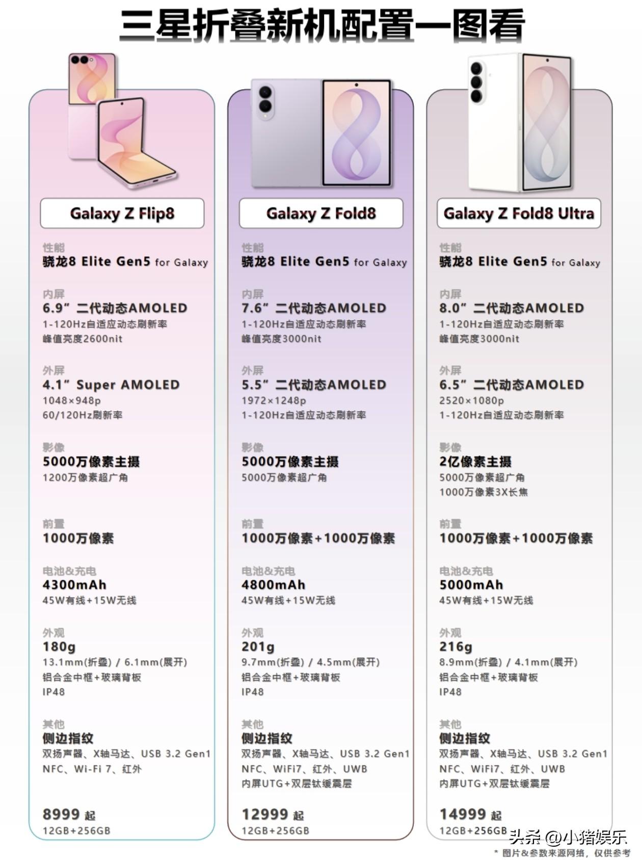 三星折叠新机，开启未来之门！

Galaxy Z Flip8：时尚与便携的完美结