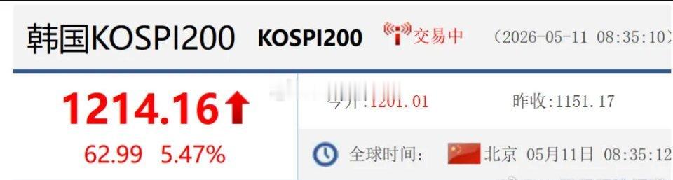 韩股大涨5%触发熔断，半导体股大爆发，SK海力士飙涨10%5月11日早盘，日韩股