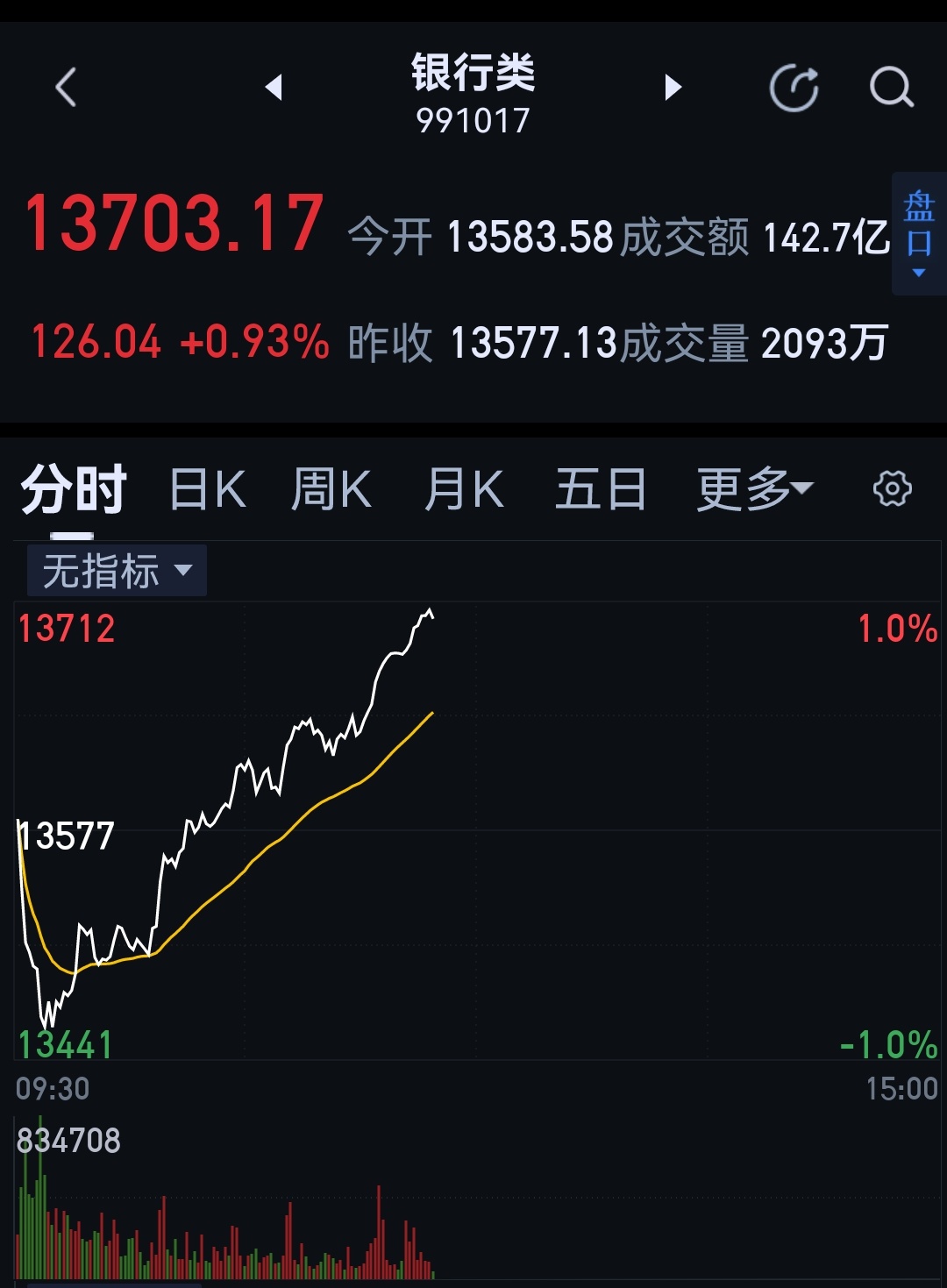 银行从—1%到正1%，真厉害，这应该不是乡亲们干的吧？他们不玩这个。 