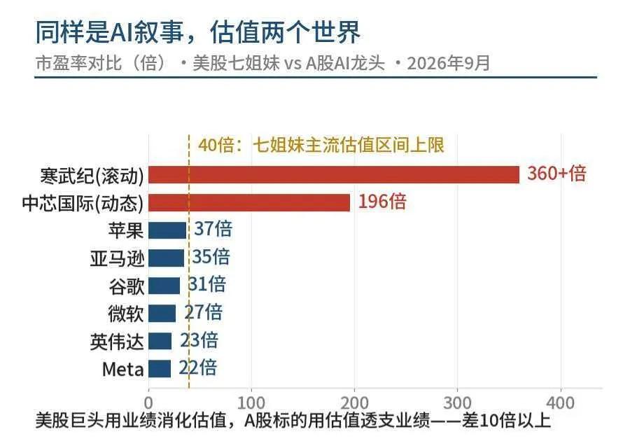 一句话，我们的企业永远只会做大、做大、做大！你让他们搞股东回报，可能比割他们一块
