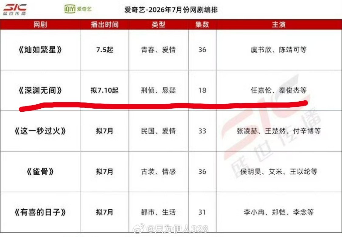 李成👮🏻♂️蜀黍真的要来了吗ps：非官宣不约任嘉伦深渊无间
