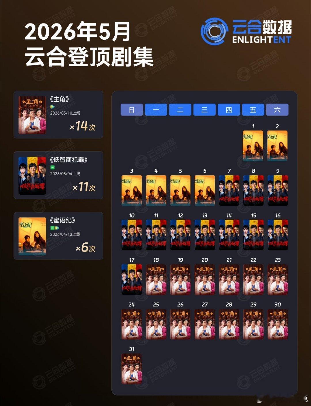 2026年5月云合登顶日历