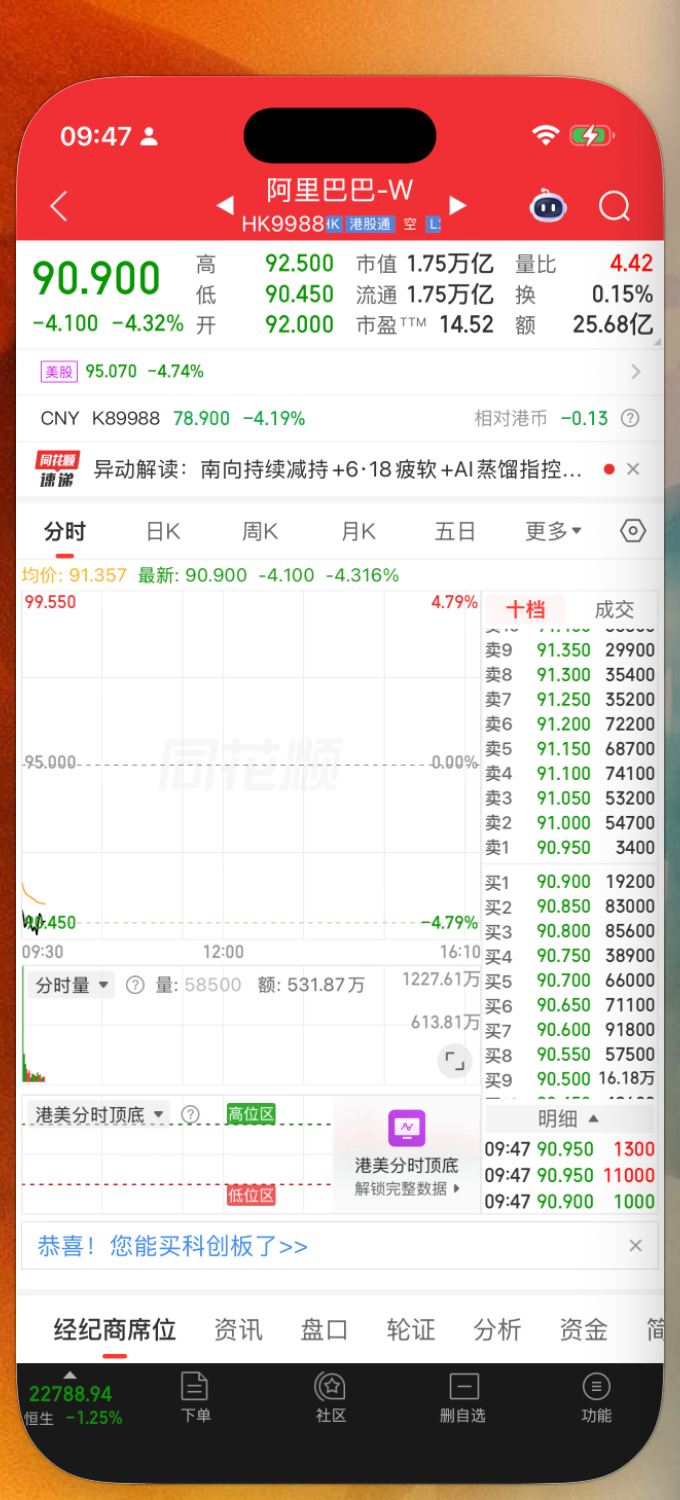 也不光说小米了，90块的阿里，真的不高啊，要不是隔壁涨太快，我高低得去救救马云。