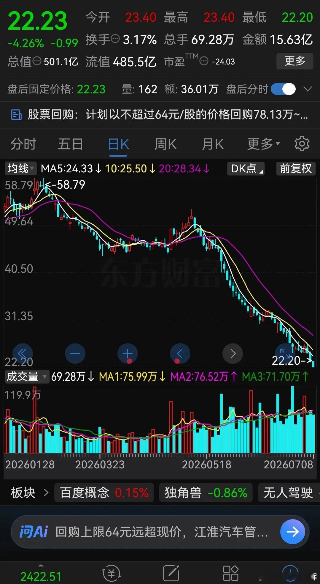 买到这样的股票，恐怕想死都心都有了吧！这波科技股大回调，很多老登股，像银行保险、