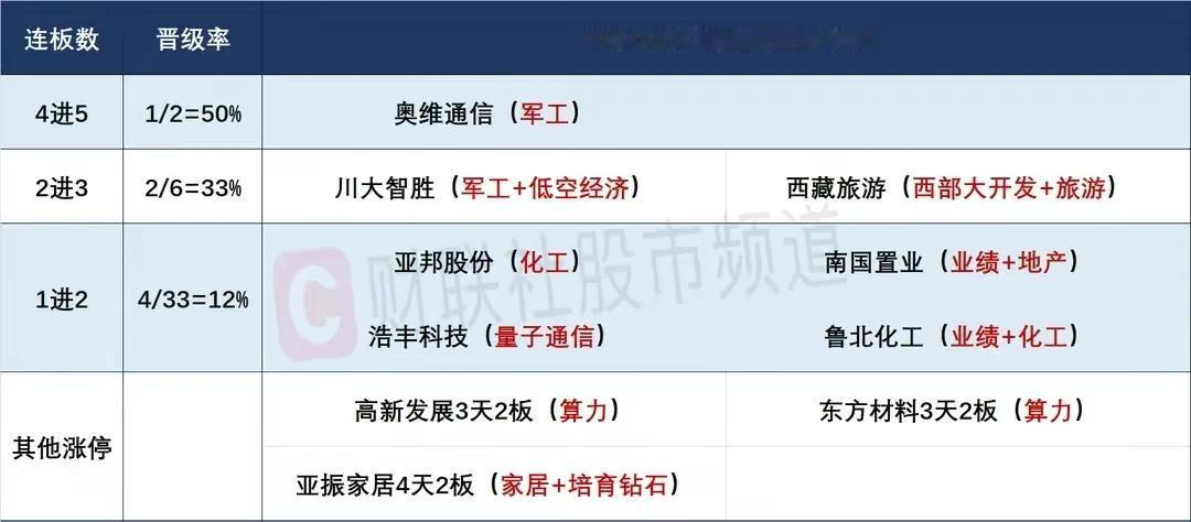 从集合竞价量能谈谈4月26日市场高标晋级的逻辑！

1、中衡设计（晋级失败）

