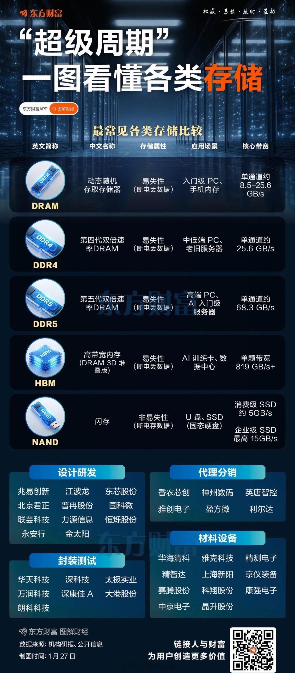 早盘行情速递：国产存储强势崛起，物理AI风口全面引爆今日早盘盘面亮点十足，国产存