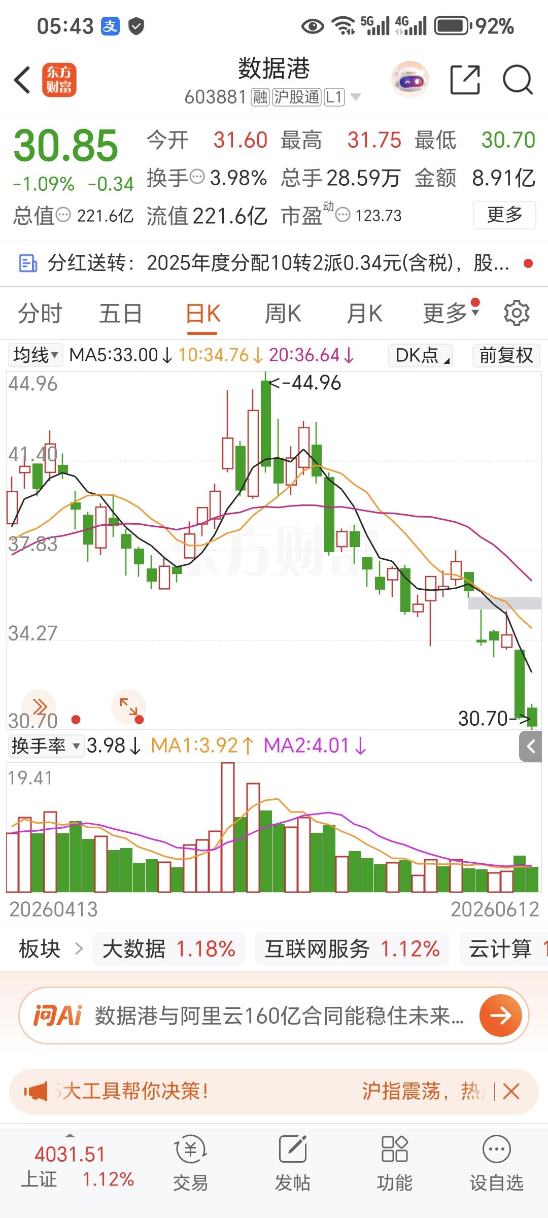 记录我的2026从8元涨到40多元，涨幅巨大。业绩预期下降，回调，下降趋势不改