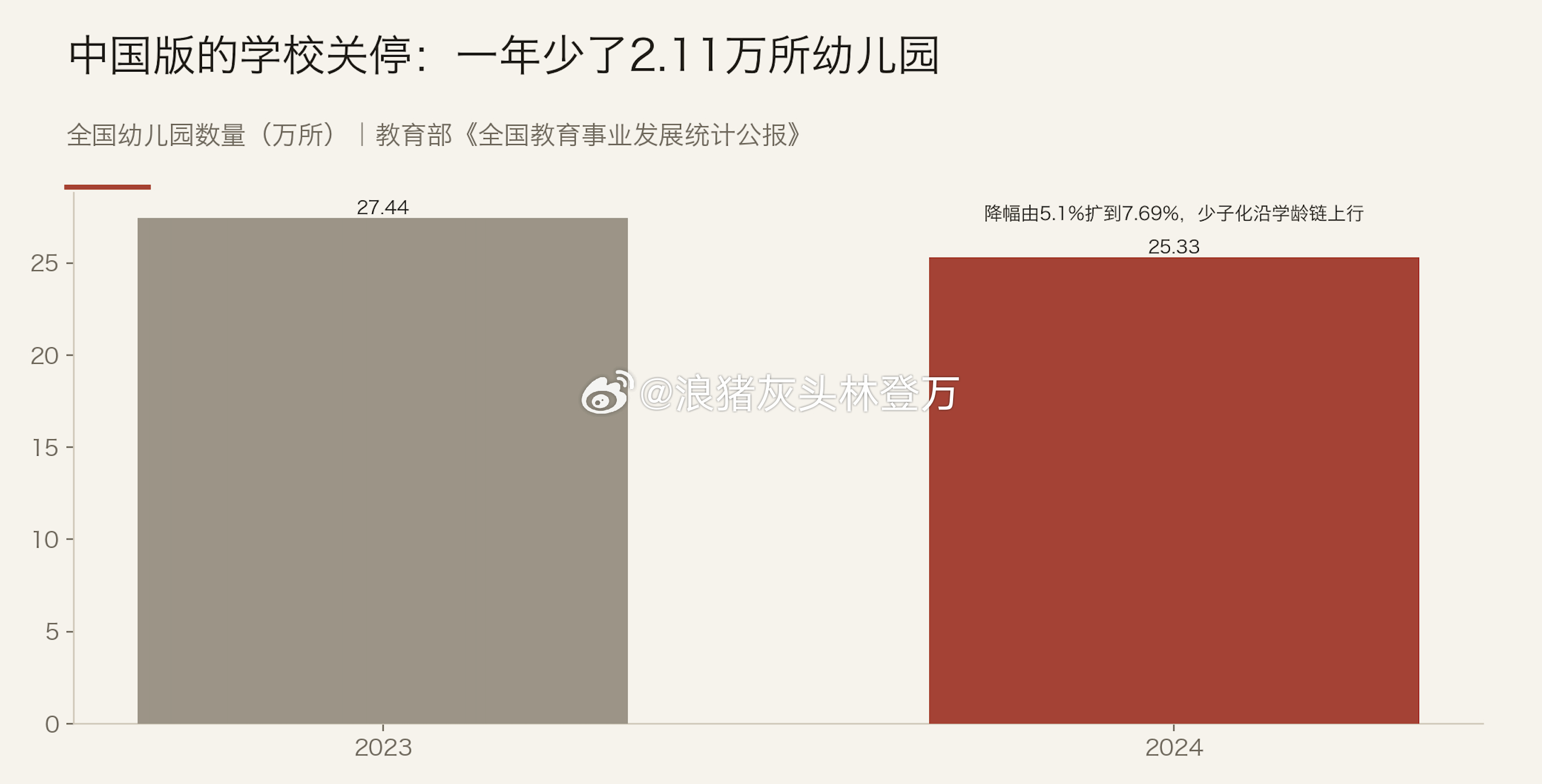 分享图片 