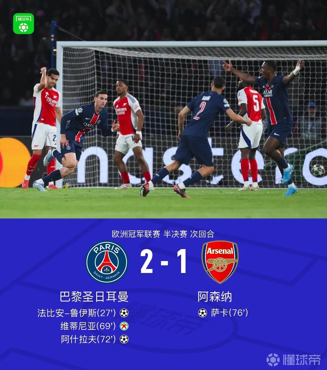 恭喜恭贺欧冠比赛：巴黎2-1阿森纳，总分3-1晋级决赛对战游戏国际米兰。
   
