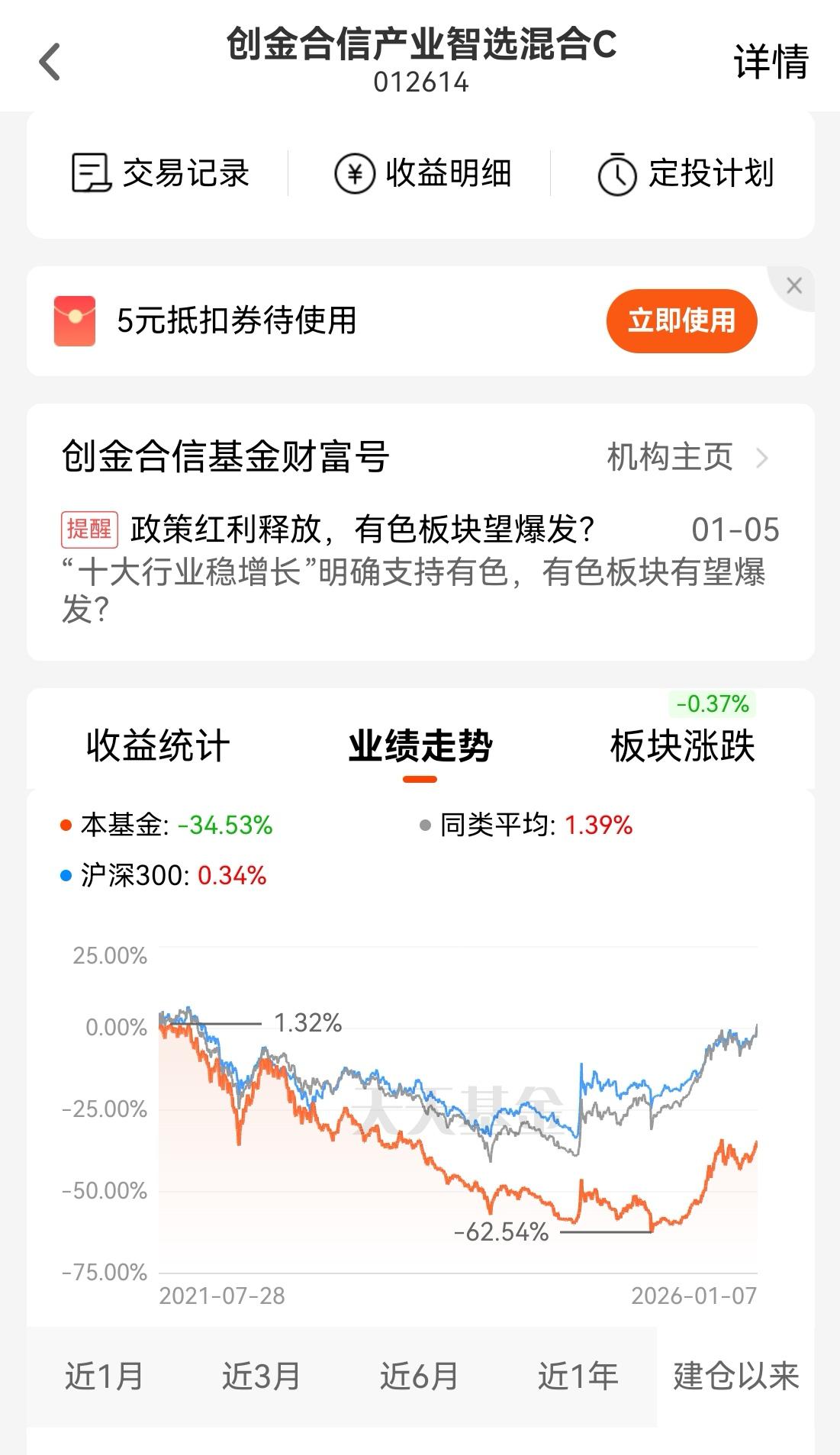 这么多年来买基金的经验就是：像创金合信，这种小公司的基金是坚决不能碰的！建仓5年