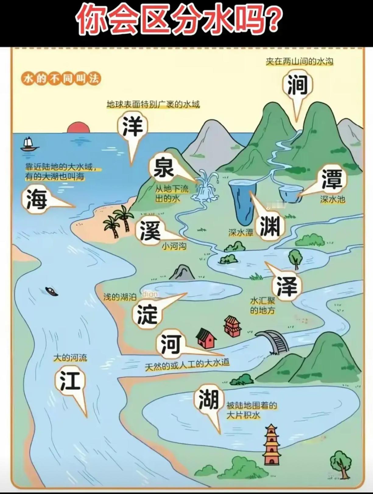 涨知识！轻松辨别洋、泉、渊，水的名称大揭秘 ​​​