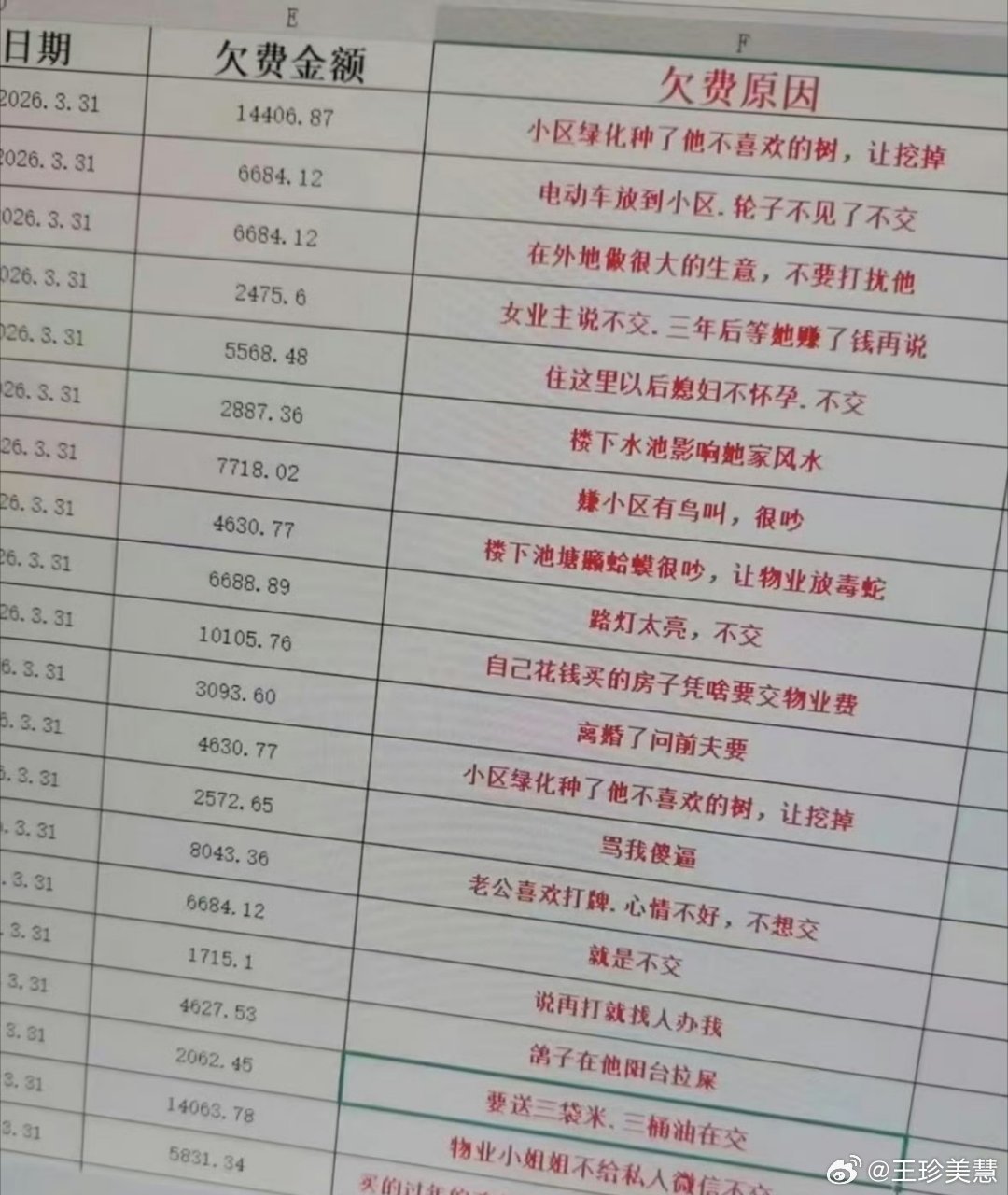 物业费的欠费原因感觉现在市面上缺好的物业公司啊，这么多人物业费不交肯定是有原因的