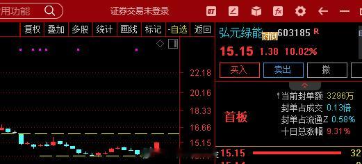 关注 $弘元绿能 sh603185$ ：硅料硅片+光伏一体化，9月30日交易公开