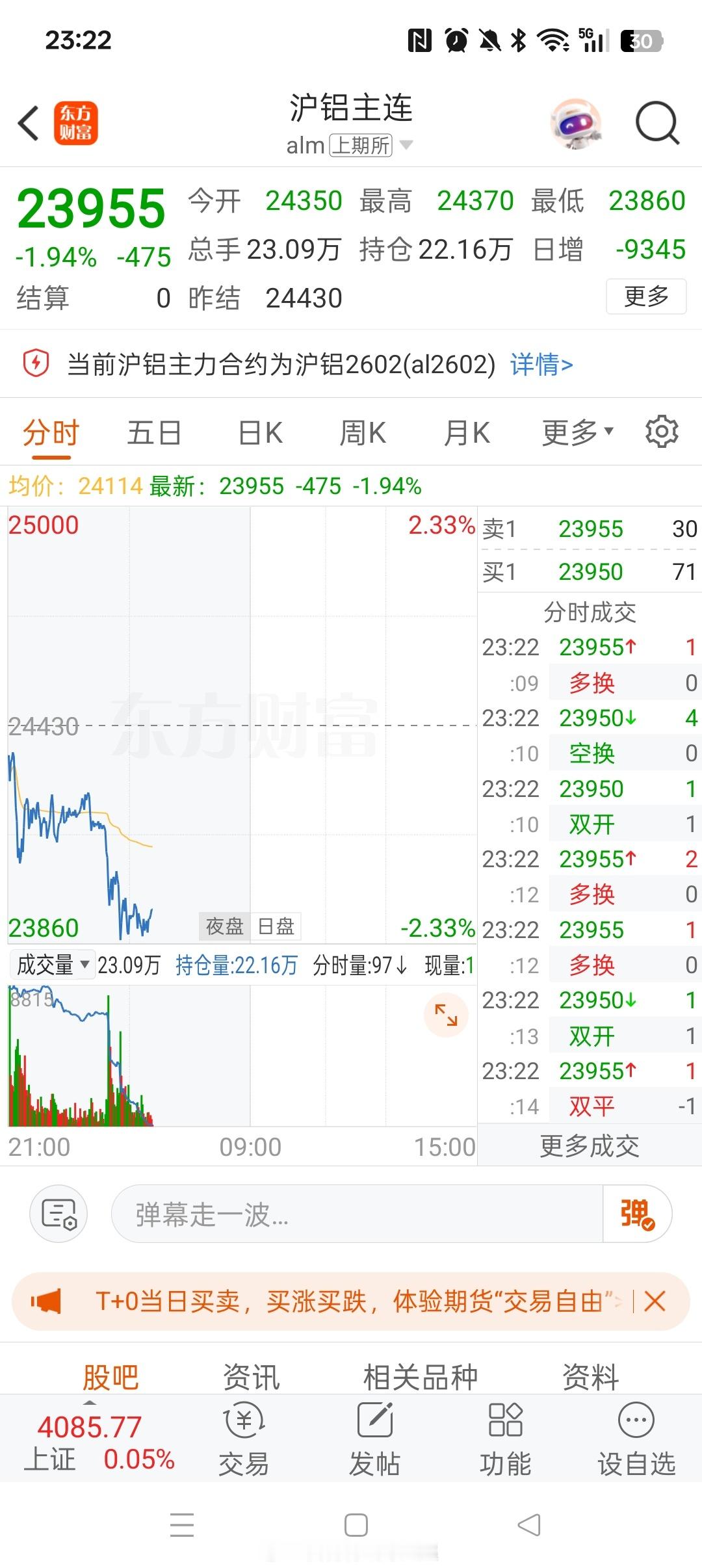 我的一点思考记录：电解铝价格目前有没有受益于炒作？肯定有，毕竟美联储降息，全球两