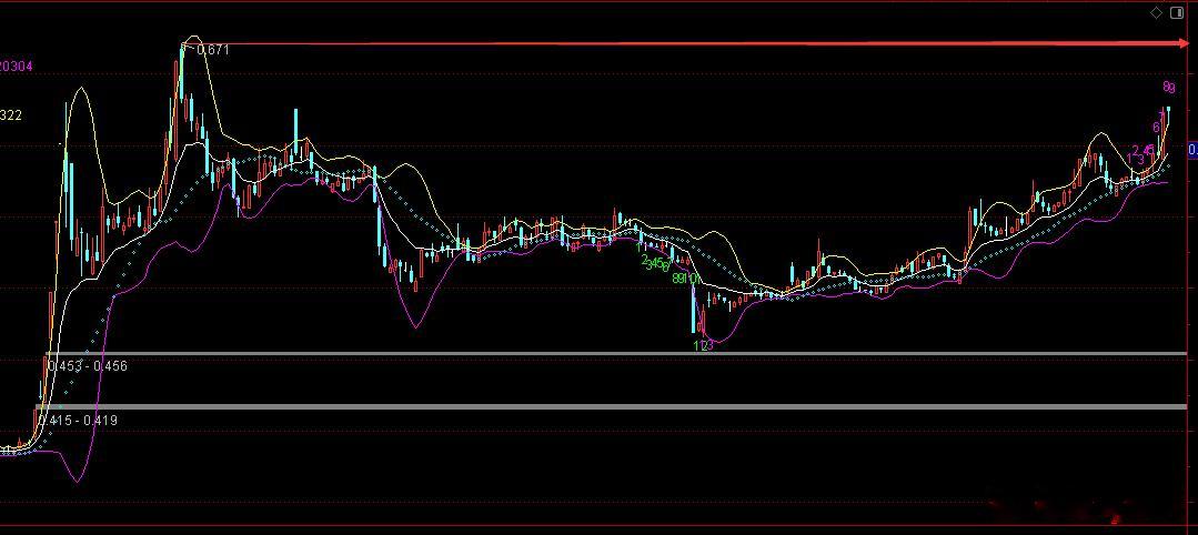 指数都上3700了，券商居然还没触及前高，有资金从银行切换出来入券商了，还真是水