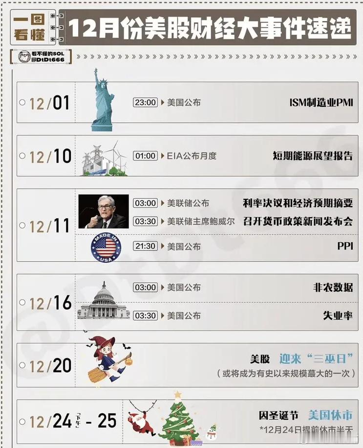12月全是核弹日程，币圈要迎来史诗级波动！看看这死亡日历：· 12/11 美联储