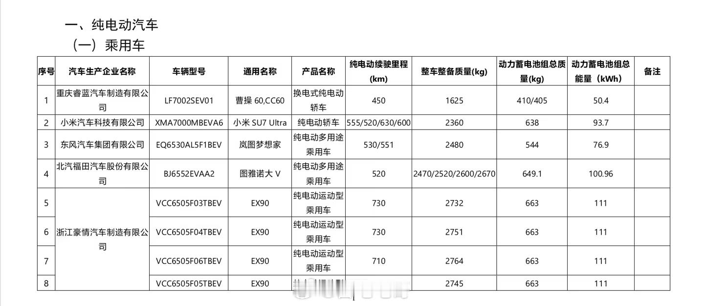 第 12 批《《减免车辆购置税的新能源汽车车型目录》，好几款热门新车型的续航信息