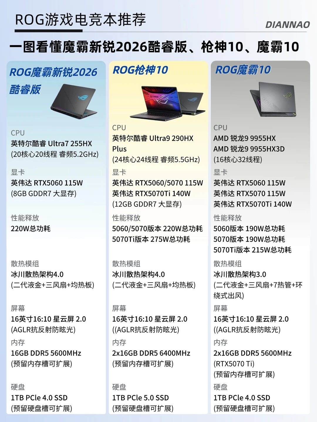 618 ROG游戏本怎么选？一文看懂3款爆款！