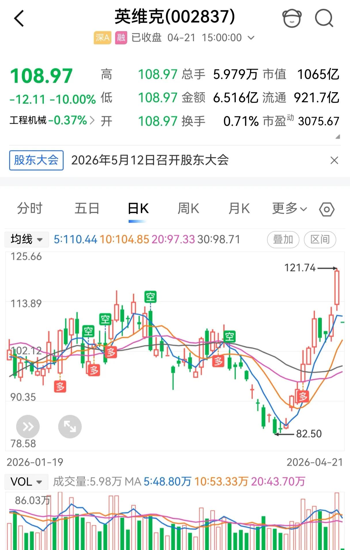 英维克也太任性了，前一个交易日放量涨停创历史新高，今天居然是一碗一字跌停的大面，