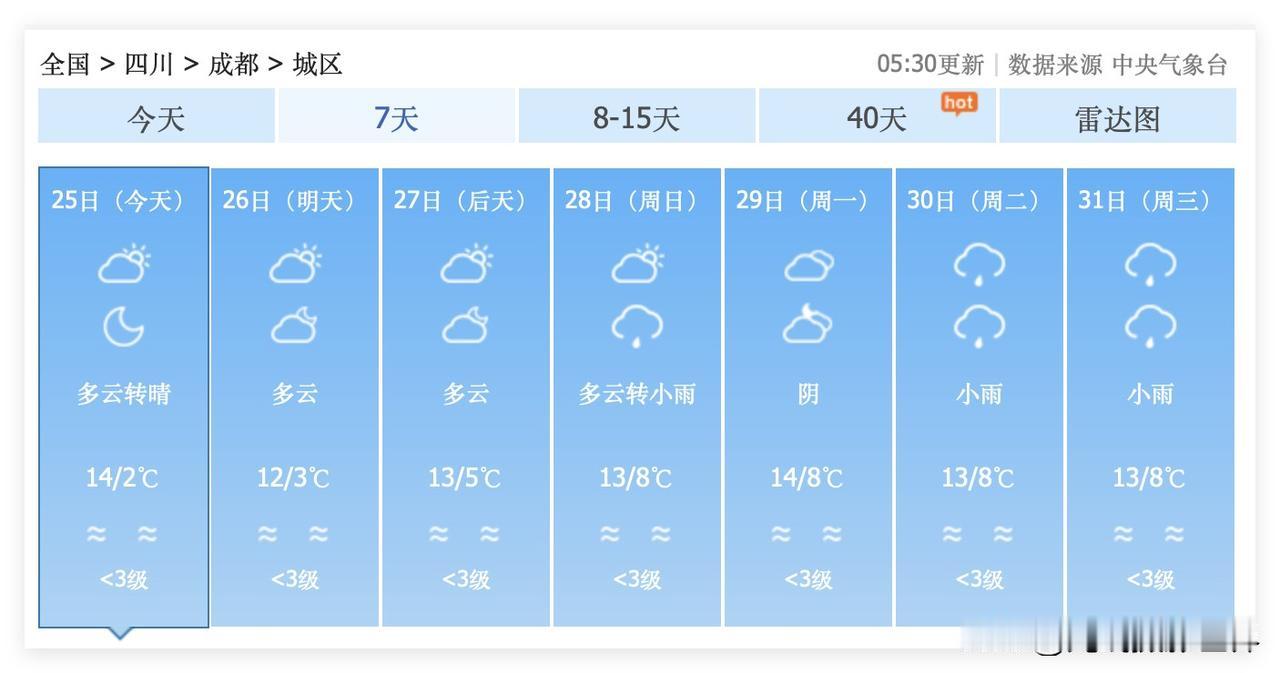 呜呜呜！好巧不巧！元旦节，四川省成都市，要泡在雨水里面啦！12月30日到1月3日