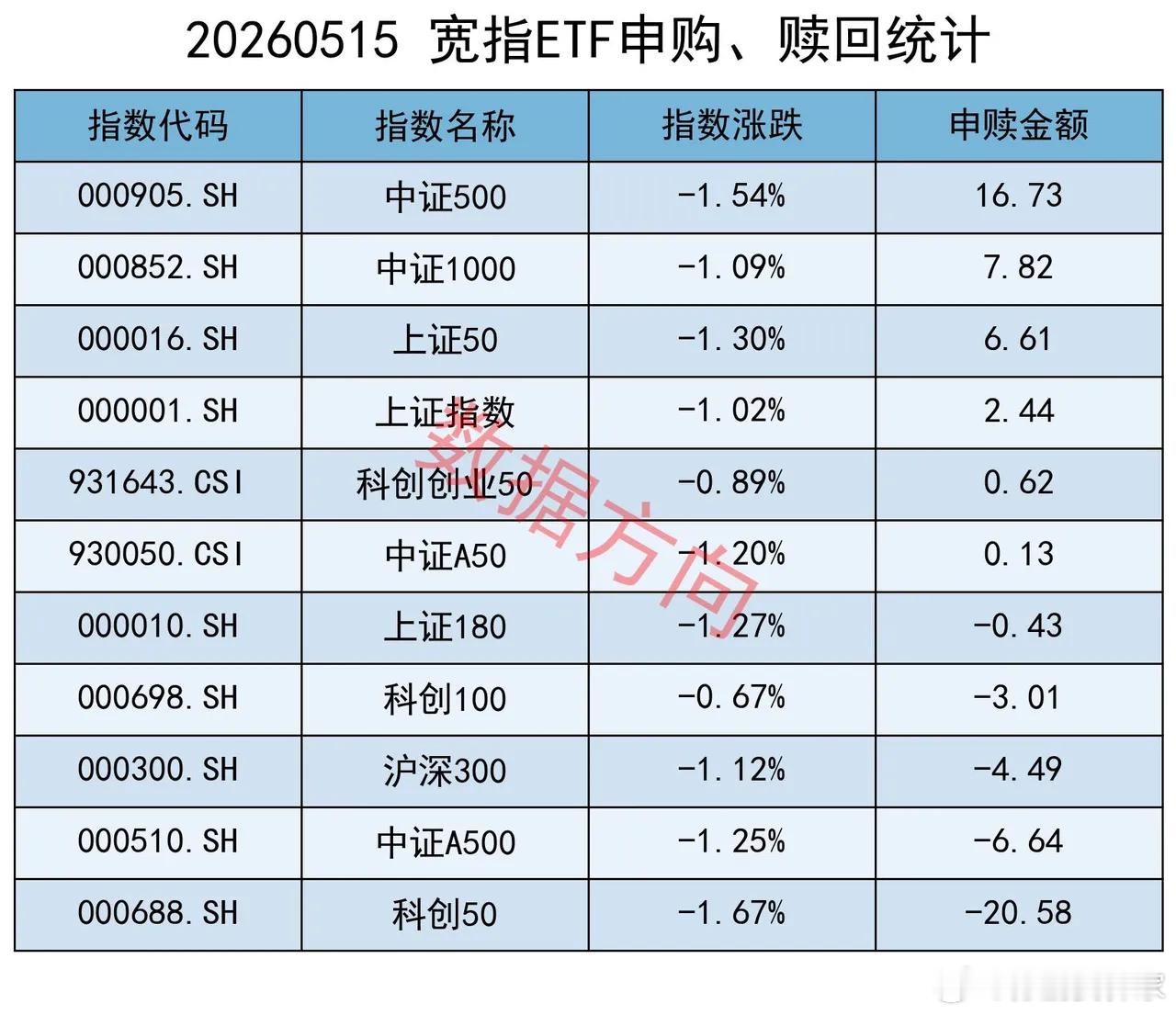 警报拉响！无风险利率狂飙破5%，资产定价逻辑一夜巨变5月15日星期五，大盘剧烈波