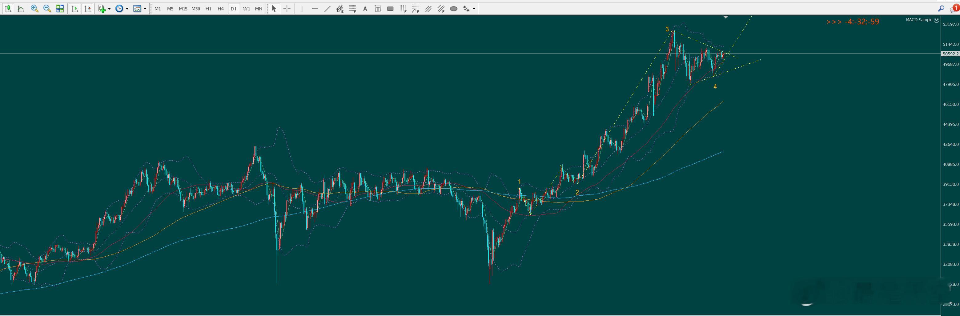 日经指数225 波浪柏拉图期货投资交流外汇