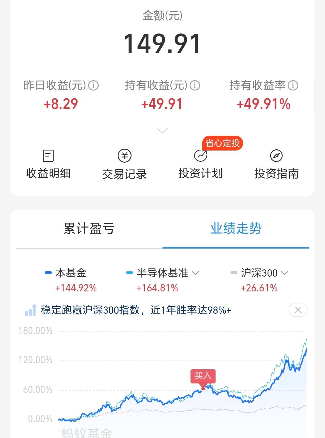之前跟一个博主，他本金有一百七十多万，其中至少有一百多万都是他自己买基赚来的，专