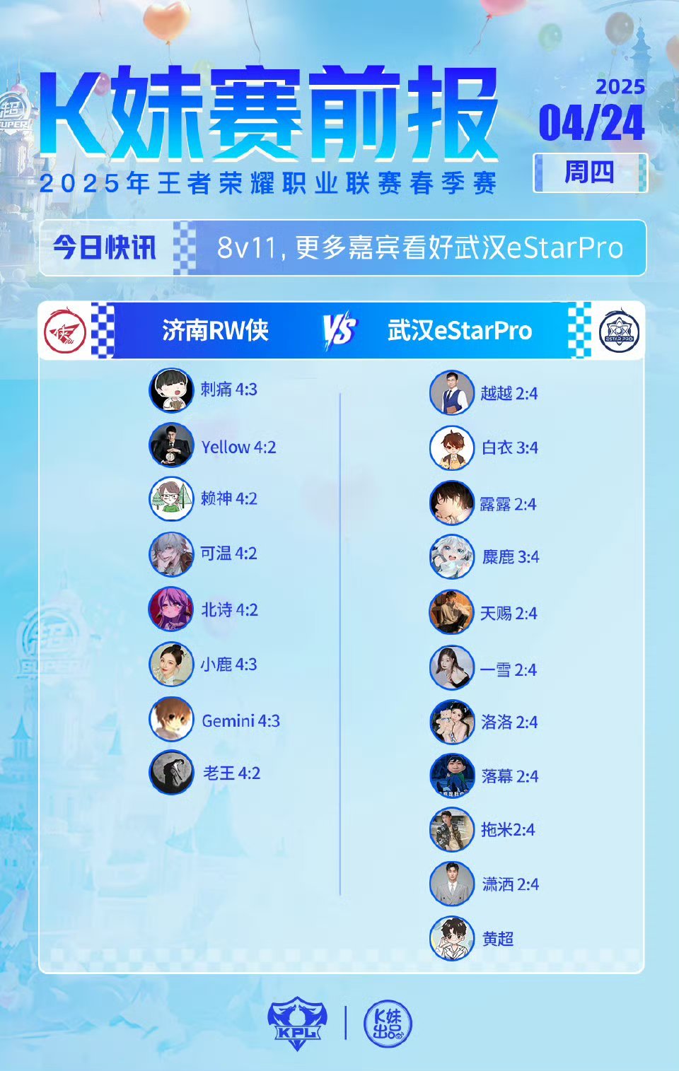 RW对战eStar｜K妹赛前报8v11，更多嘉宾看好武汉eStarPro ​​​