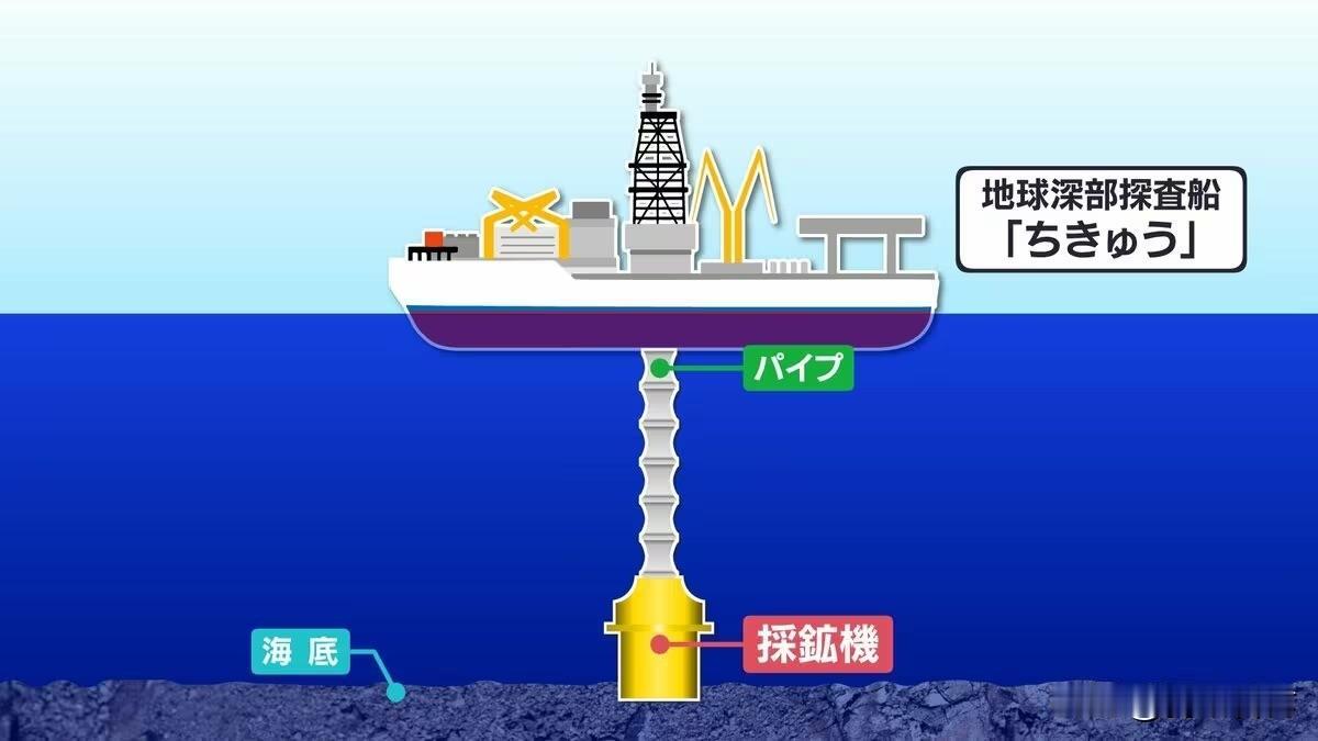 日本人破防了：都挖到稀土了还被中国瞧不起，这土不是白挖了吗？稀土不难开采，主要是