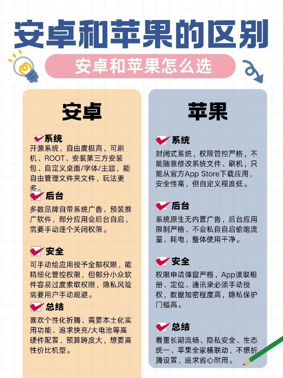 安卓是工作，苹果是生活 ​。 ​​​
