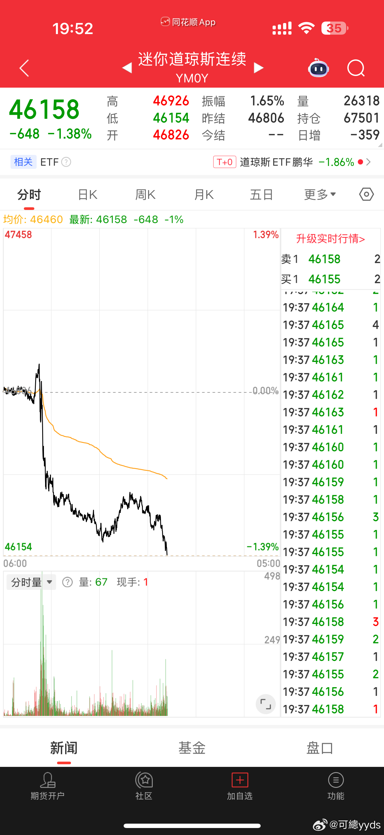 老美也要准备迎接暴击了，美股期指连续走低美股